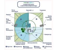 Гринлос Аэро 10 - фото 3